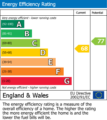 Energy Performance Certificate for Town Centre Apartment, Wendover
