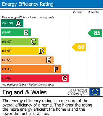Energy Performance Certificate for Carrington Crescent, Wendover
