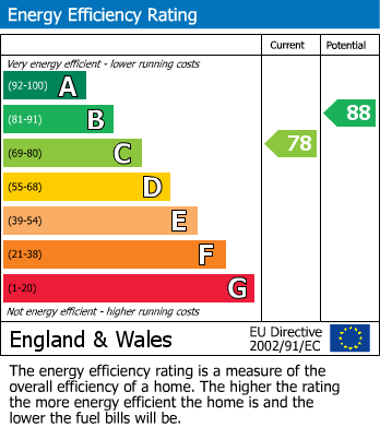 Energy Performance Certificate for Jackson Place, Wendover