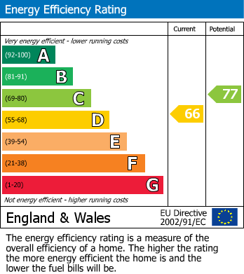 Energy Performance Certificate for Worlds End Lane, Weston Turville