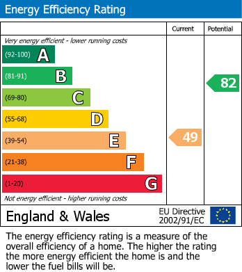 Energy Performance Certificate for Manor Road, Wendover