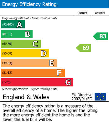 Energy Performance Certificate for Four Bedroom Village Home