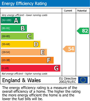 Energy Performance Certificate for Icknield Close