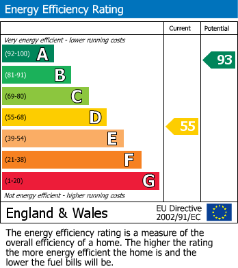 Energy Performance Certificate for Old Town, Aylesbury