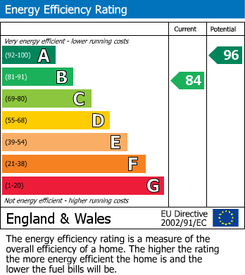 Energy Performance Certificate for Chapel Drive, Aston Clinton