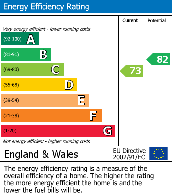 Energy Performance Certificate for Weston Turville/Stoke Mandeville Borders