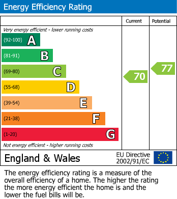 Energy Performance Certificate for Central Wendover