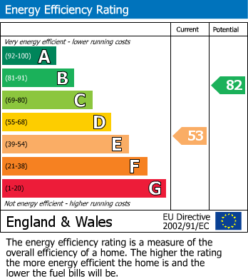 Energy Performance Certificate for Wendover