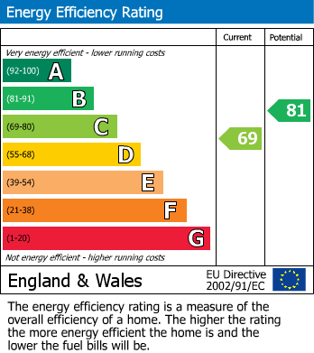 Energy Performance Certificate for Four Bedroom Family Home