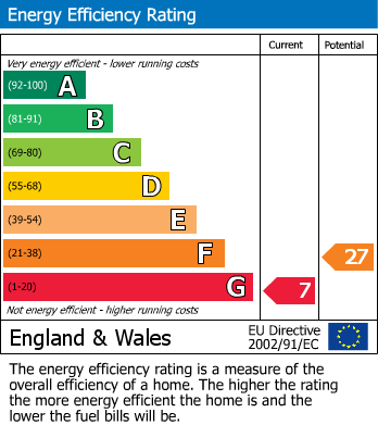 Energy Performance Certificate for Extensive Country Residence