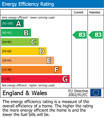 Energy Performance Certificate for First Floor Apartment, Wendover