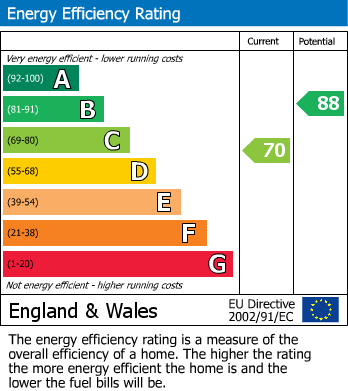 Energy Performance Certificate for Immaculate Home with Garage, Watermead