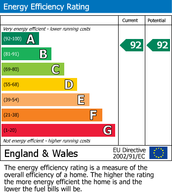 Energy Performance Certificate for Jubilee Gardens, Aston Clinton - Last 2 Remaining