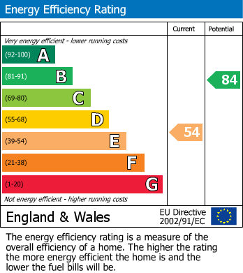 Energy Performance Certificate for Wendover No upper chain