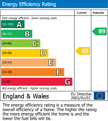 Energy Performance Certificate for Prebendal Avenue, No Upper Chain