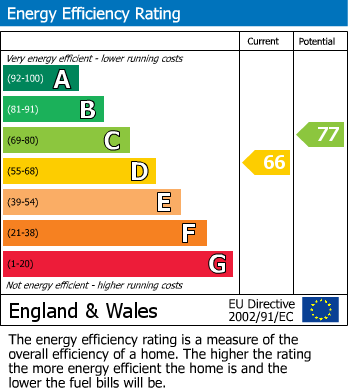 Energy Performance Certificate for Extended Family Home - Berkeley Avenue