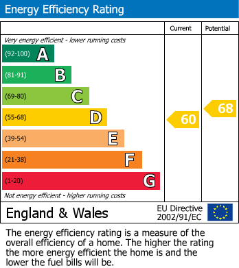 Energy Performance Certificate for Weston Turville