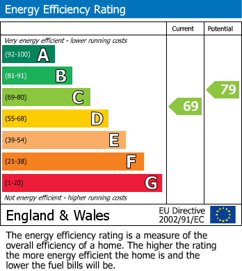 Energy Performance Certificate for Wendover