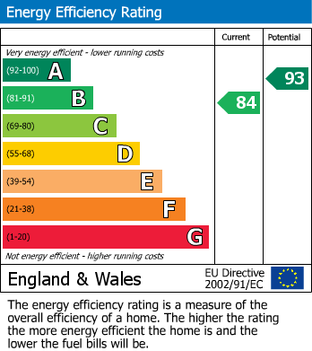 Energy Performance Certificate for Immaculate Home with a Sunny Aspect