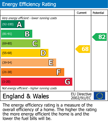 Energy Performance Certificate for Tring Road, Aylesbury