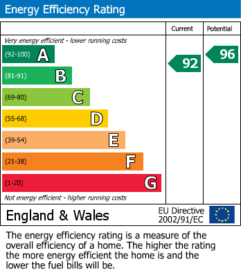 Energy Performance Certificate for Garden Close, Halton
