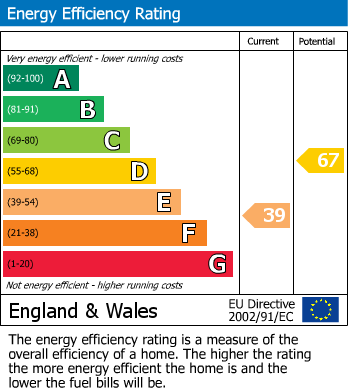 Energy Performance Certificate for King Ash, Great Missenden