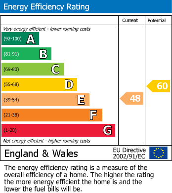 Energy Performance Certificate for Stunning Countryside Location