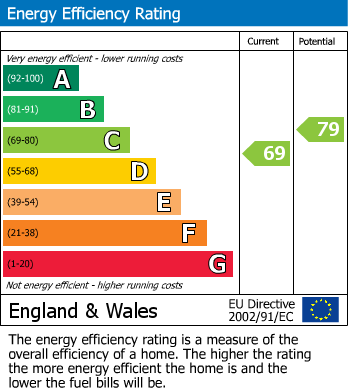 Energy Performance Certificate for Weston Turville