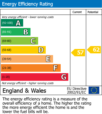 Energy Performance Certificate for Aston Clinton