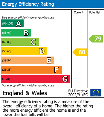 Energy Performance Certificate for Chiltern Road, Wendover