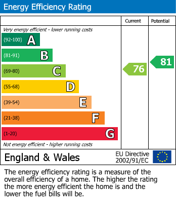 Energy Performance Certificate for Lionel Avenue, Wendover