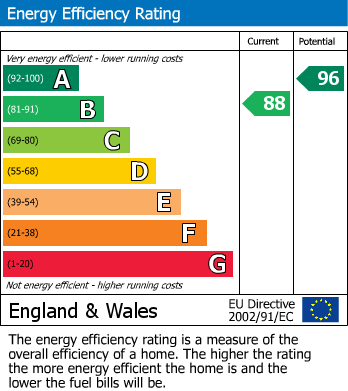 Energy Performance Certificate for New Home - Whimbrel Lodge - Owlswick