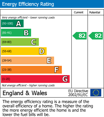 Energy Performance Certificate for Beautifully Presented Apartment - Wendover